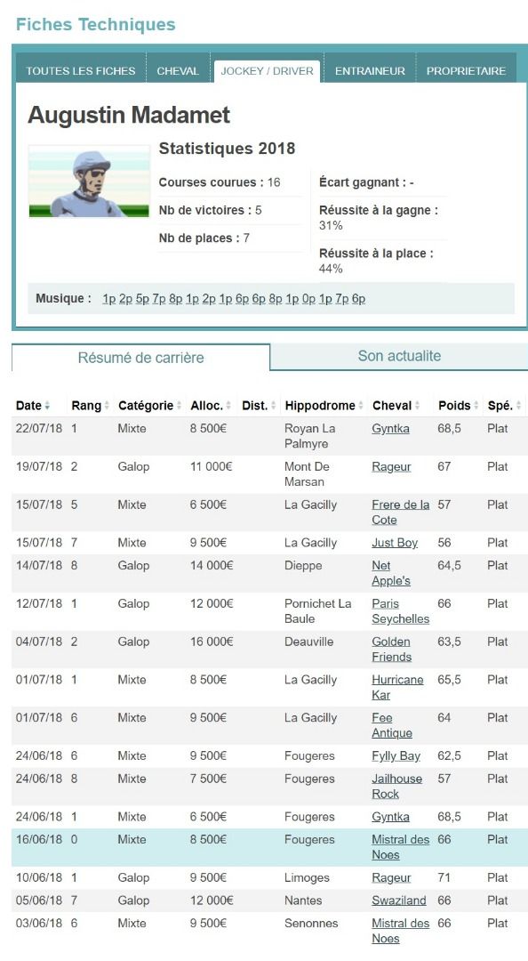 FireShotCapture013-AugustinMadamet_-https___www.zone-turf.fr_jockey_augustin-madamet-281358_.jpg