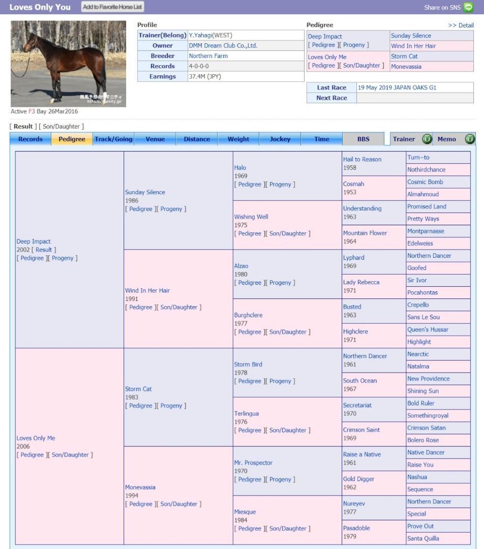 FireShotCapture025-LovesOnlyYou-Pedigree-JapanHorseRacingTips-Umanity.jp-umanity.jp.jpg