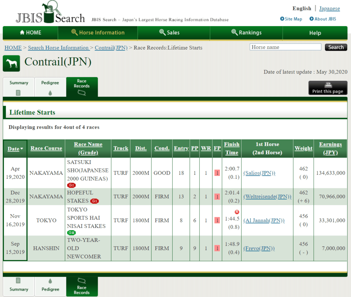 FireShotCapture079-RaceRecords_LifetimeStarts-ContrailJPN-JBIS-Search-www.jbis.jp.png