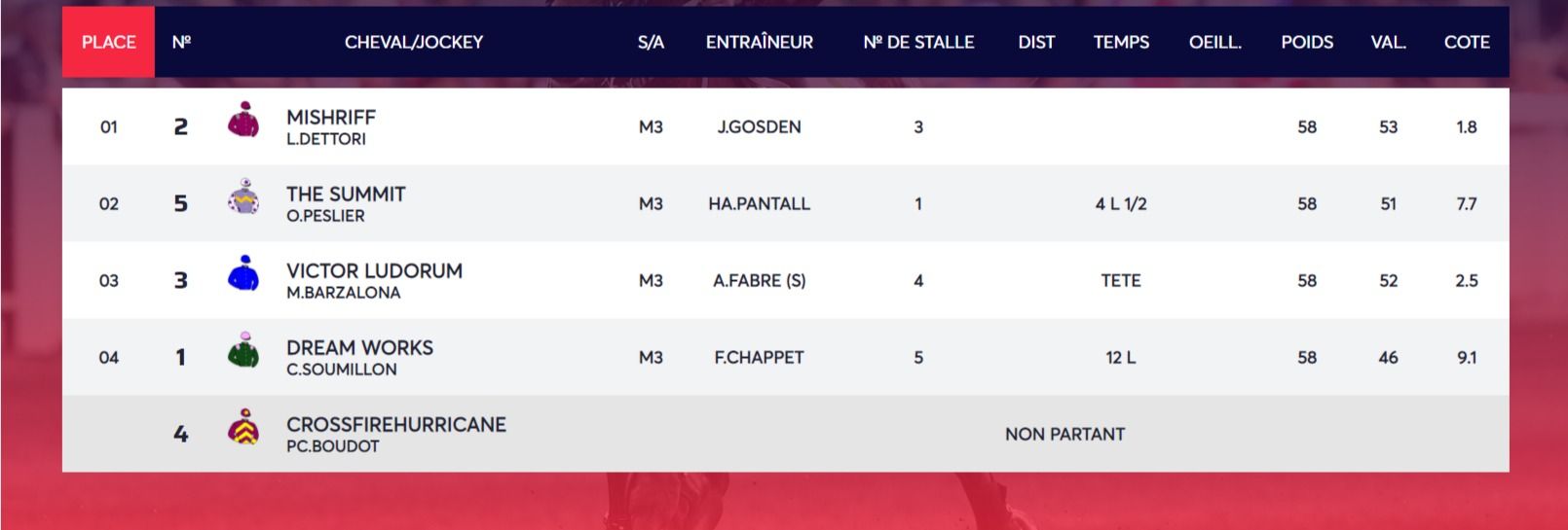 FireShotCapture104-PRIXGUILLAUMEDORNANO-HARASDULOGISSAINT-GERMAIN-2020-08-15-_-www.equidia.fr.jpg