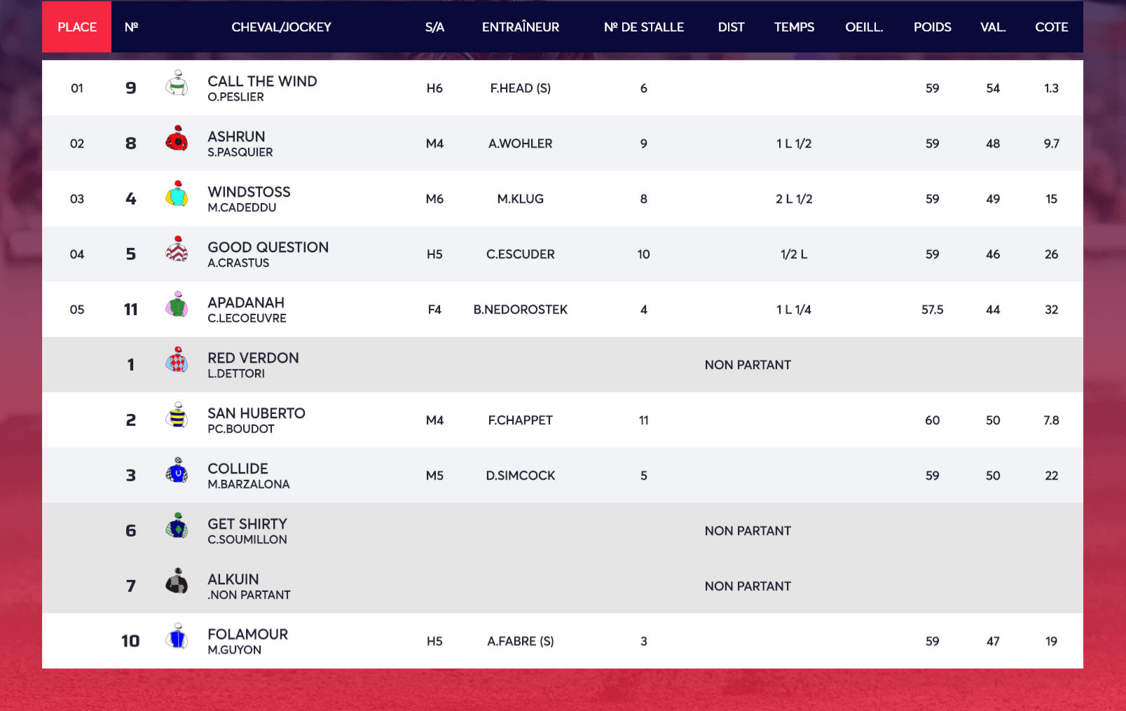 FireShotCapture1208-DARLEYPRIXKERGORLAY-2020-08-23-Equidia-www.equidia.fr.png