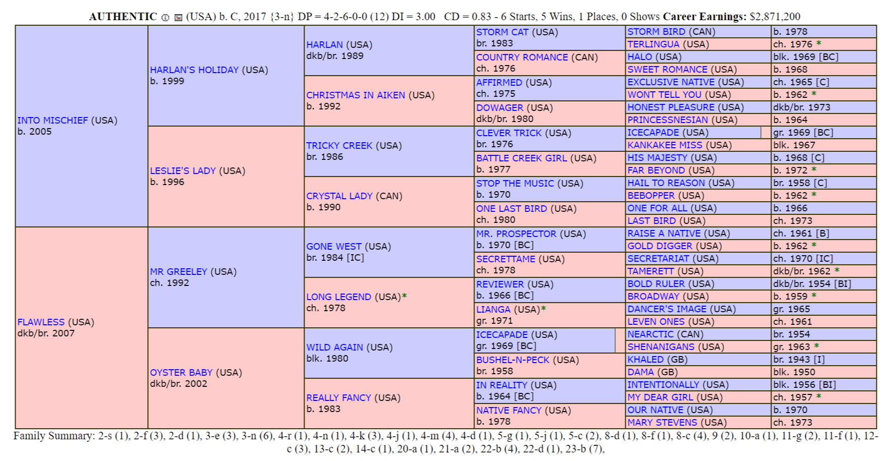 FireShotCapture1368-AuthenticHorsePedigree-www.pedigreequery.com.png