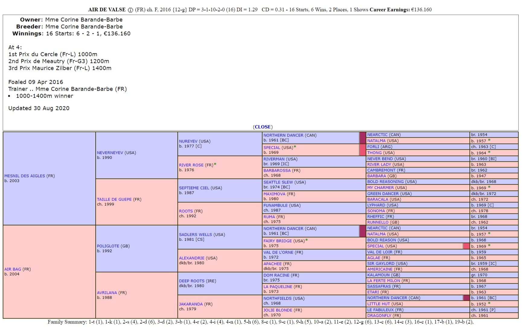 FireShotCapture147-AirDeValseHorsePedigree-www.pedigreequery.com.jpg