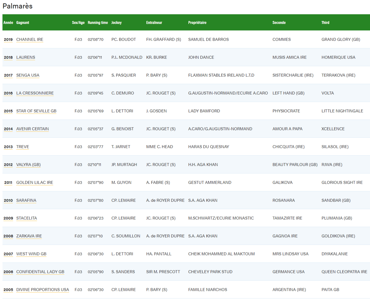 FireShotCapture266-Course-FranceGalop-www.france-galop.com.png