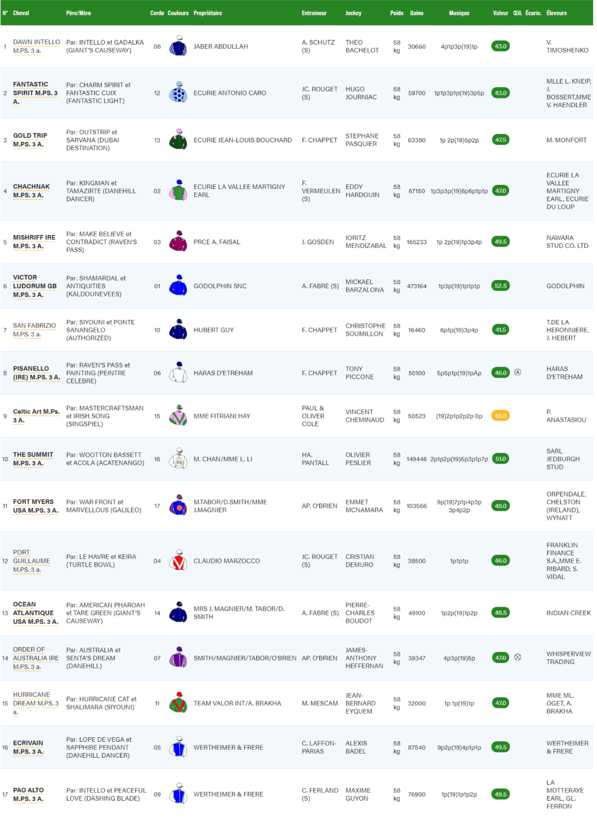 FireShotCapture267-Course-FranceGalop-www.france-galop.com.png