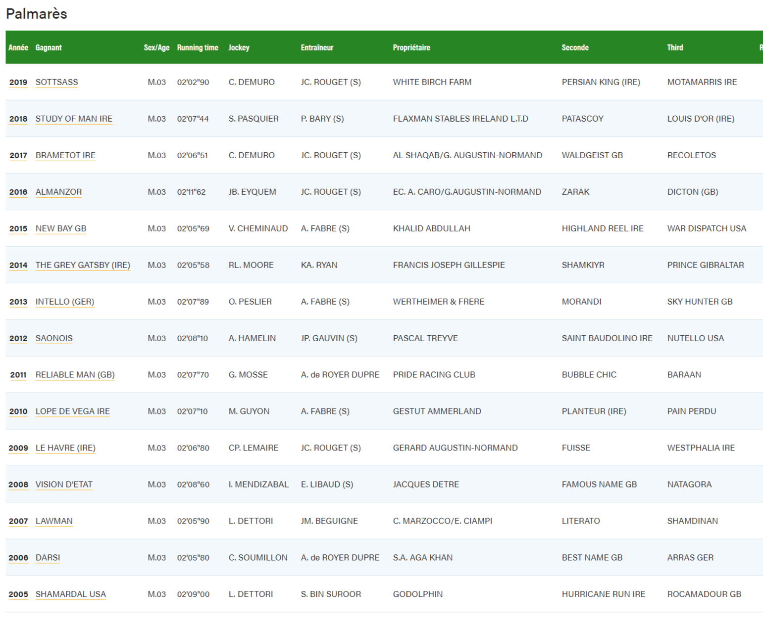 FireShotCapture268-Course-FranceGalop-www.france-galop.com.png