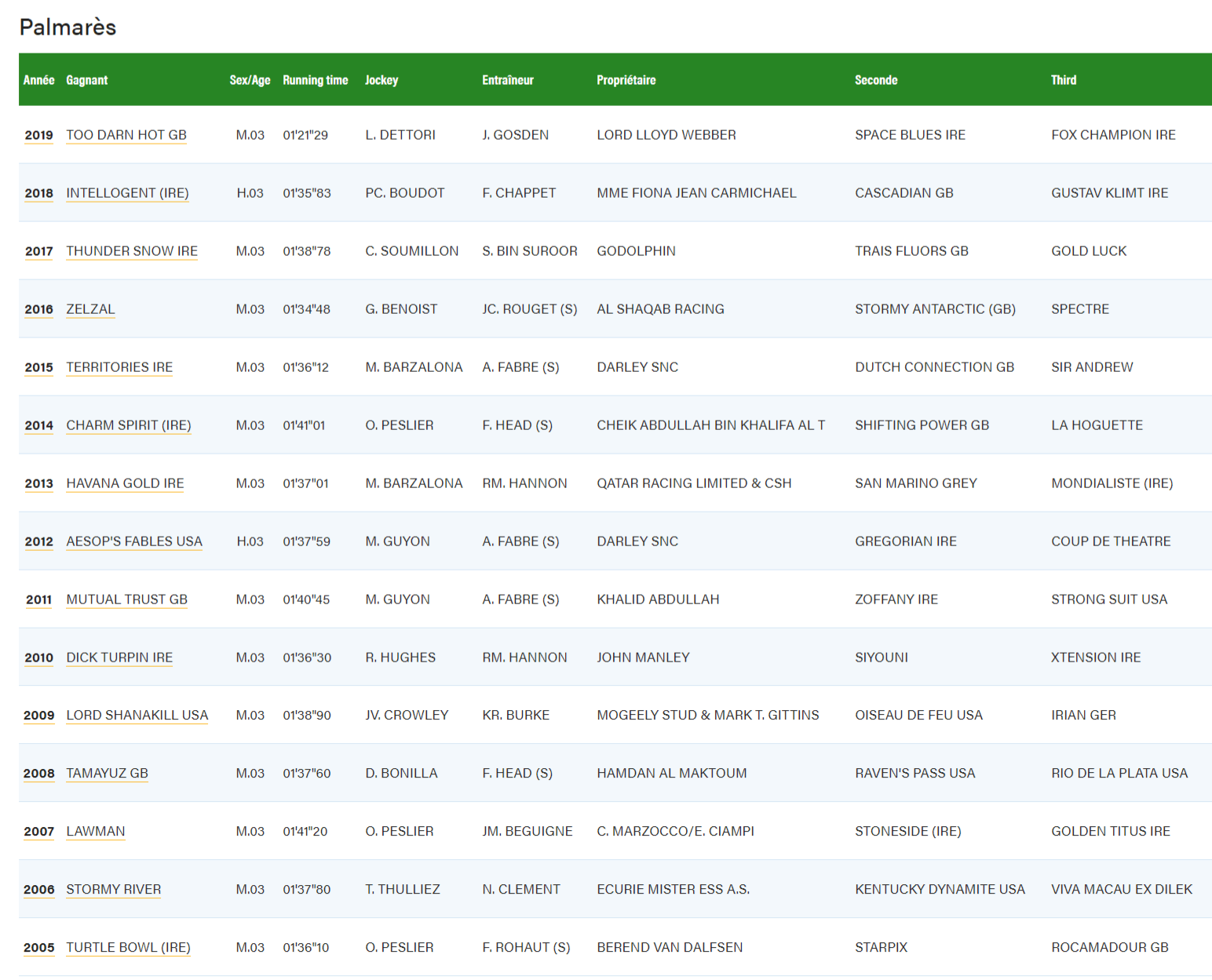 FireShotCapture359-Course-FranceGalop-www.france-galop.com.png