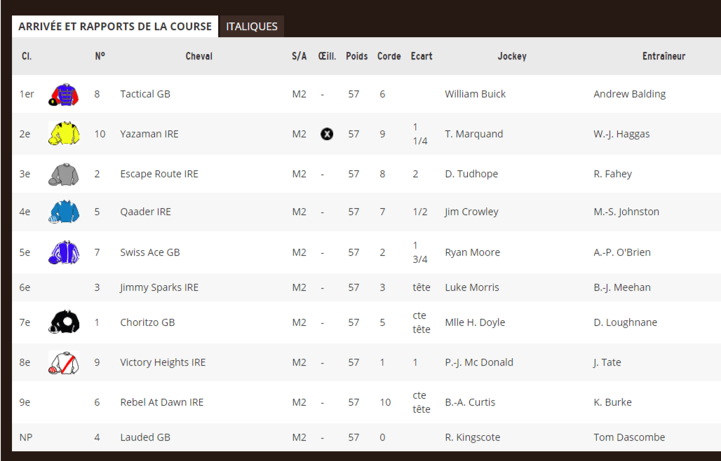 FireShotCapture368-TattersallsJulyStakesClass1Newmarket-RsultatPMUetrappo_-www.paris-turf.com.png
