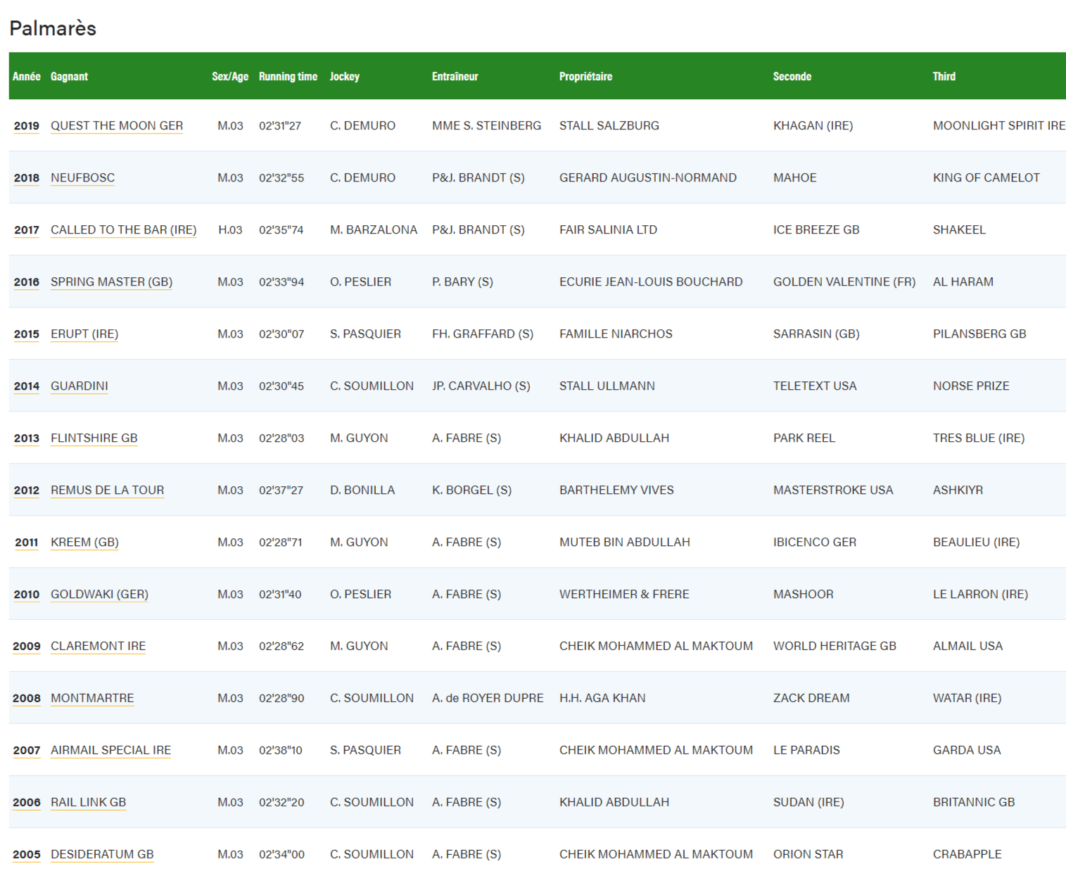 FireShotCapture444-Course-FranceGalop-www.france-galop.com.png