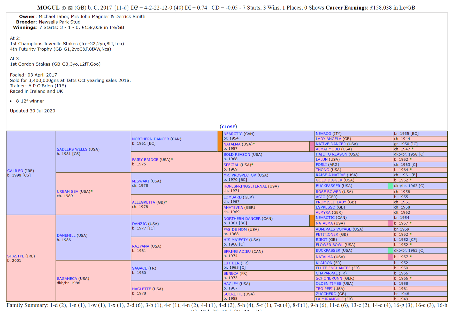 FireShotCapture799-MogulHorsePedigree-www.pedigreequery.com.png