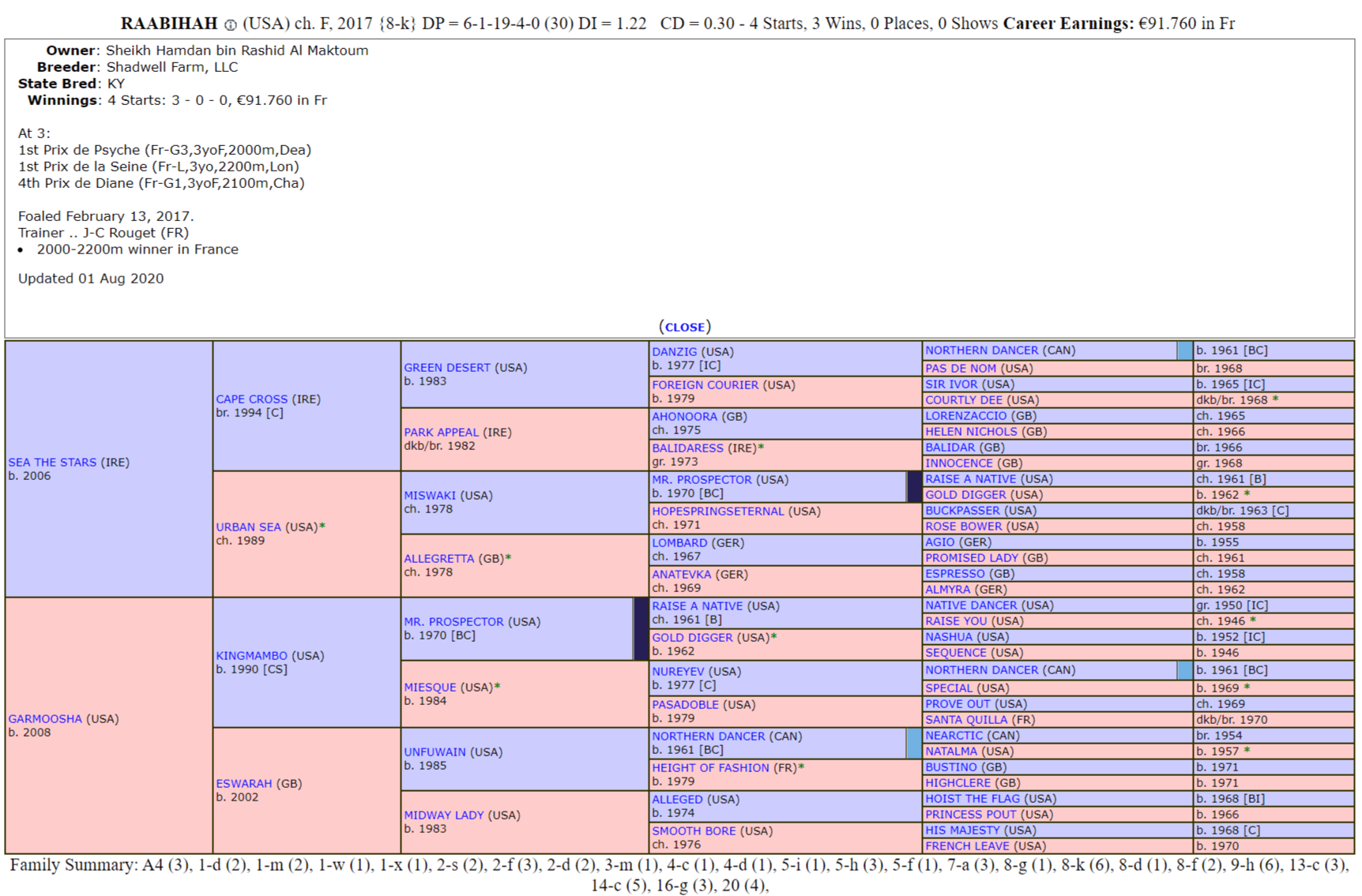 FireShotCapture874-RaabihahHorsePedigree-www.pedigreequery.com.png