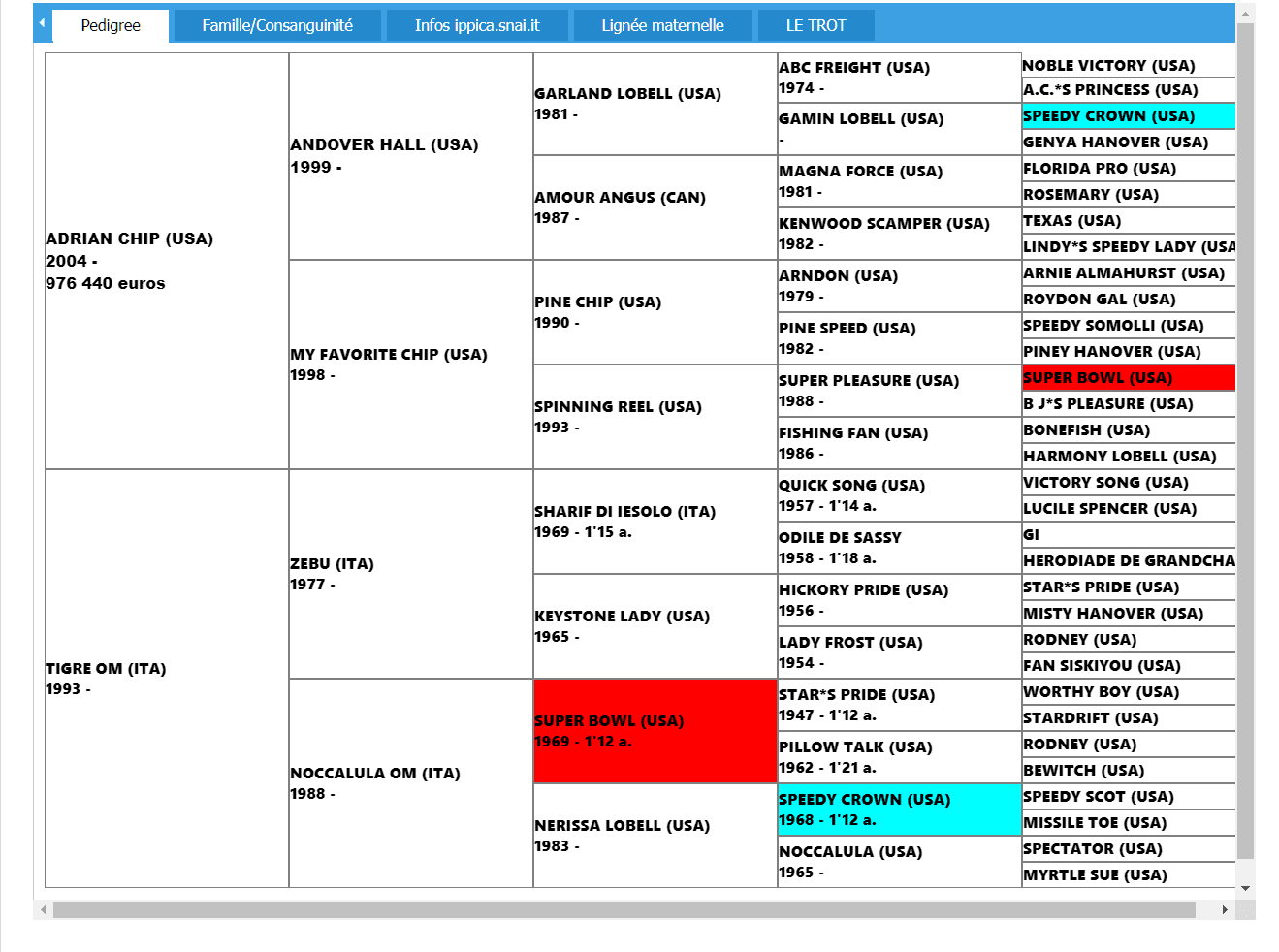 FireShotScreenCapture004-PedigreesetqualificationsTrotteursFranaisl-www_trot-pedigree_net.png