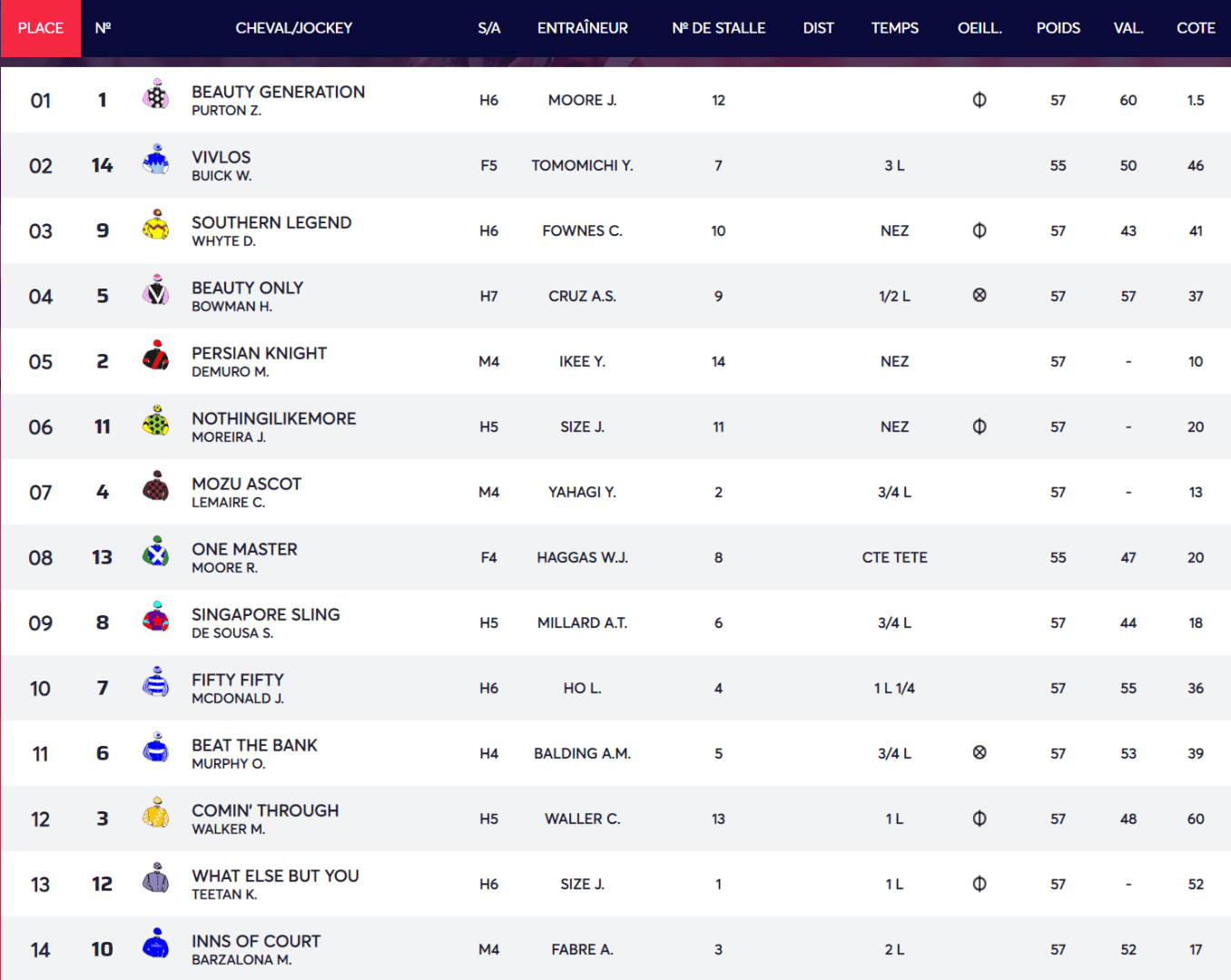 FireShotScreenCapture036-THELONGINESHONGKONGMILE-2018-12-09IEquidia-www_equidia_fr_courses_2018-12-09_R6_C7.png