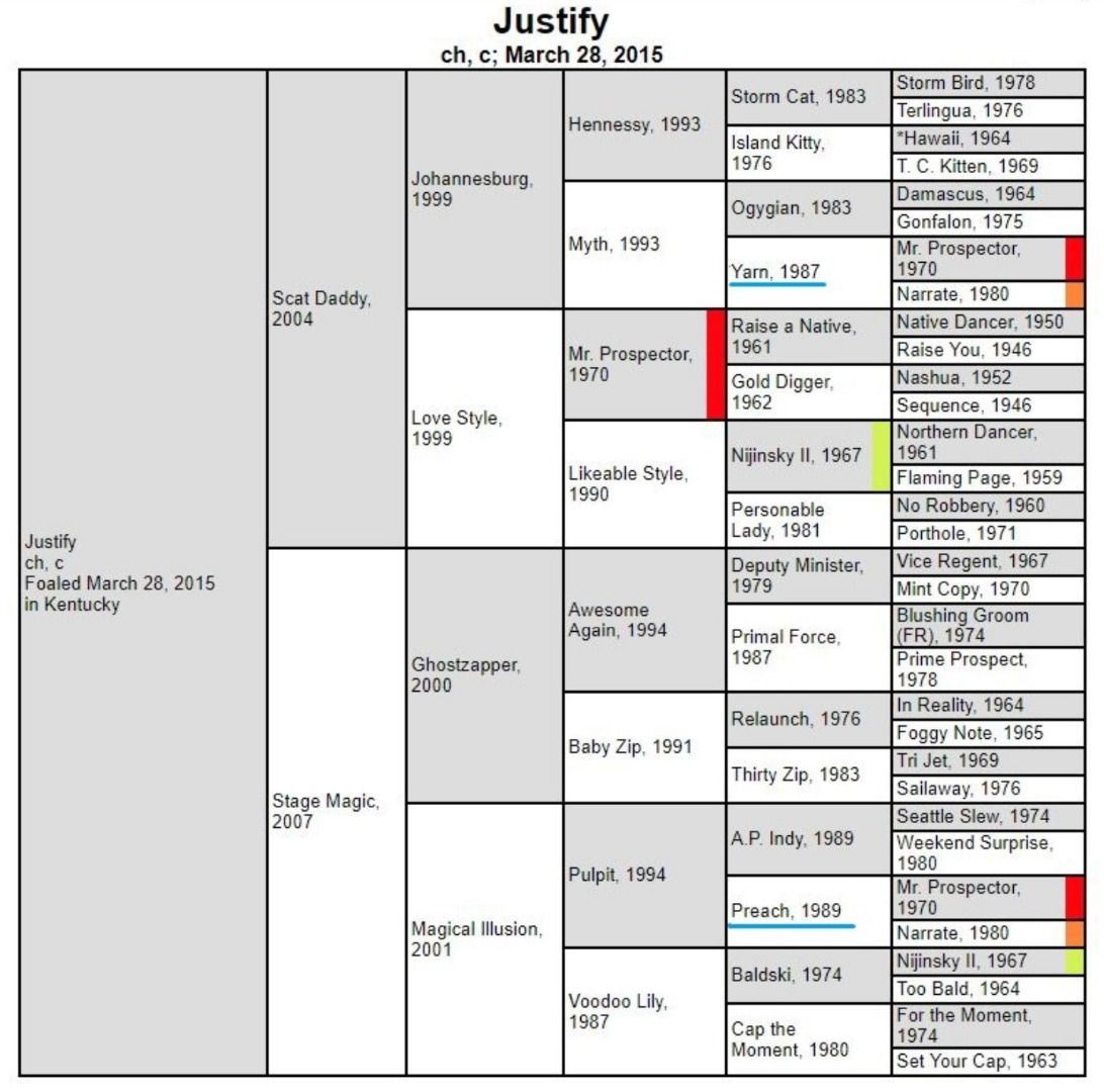 FireShotScreenCapture053-TalesfromtheCrib_Justify-www_kentuckyderby_com_horses_news_tales-from-the-crib-justify.jpg