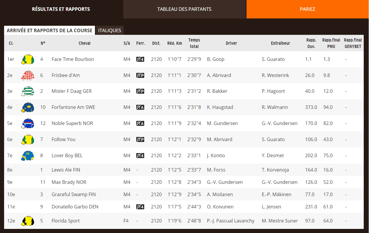 FireShotScreenCapture055-GrandPrixdelUET2019Vermo-RsultatPMUetrapportsdu12_10_2019-www_paris-turf_com.png