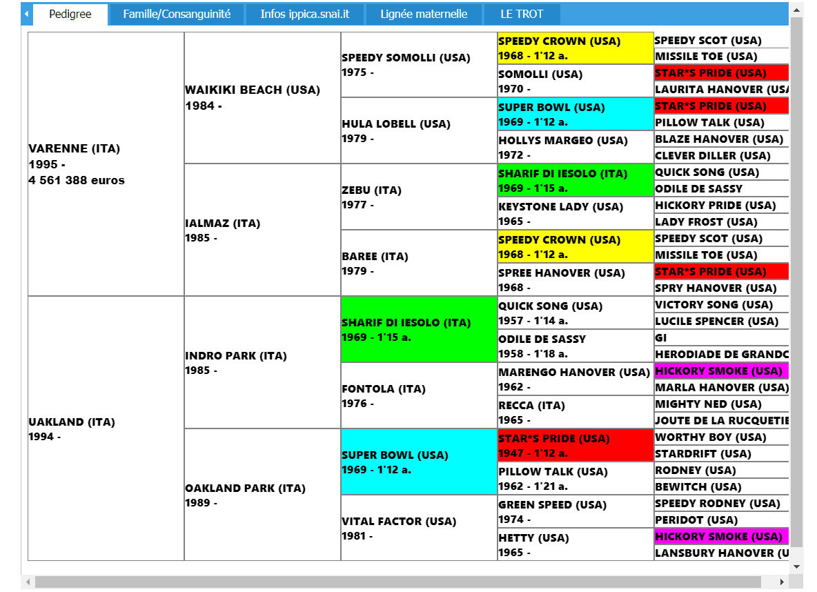 FireShotScreenCapture064-PedigreesetqualificationsTrotteursFranaisl-www_trot-pedigree_net.png