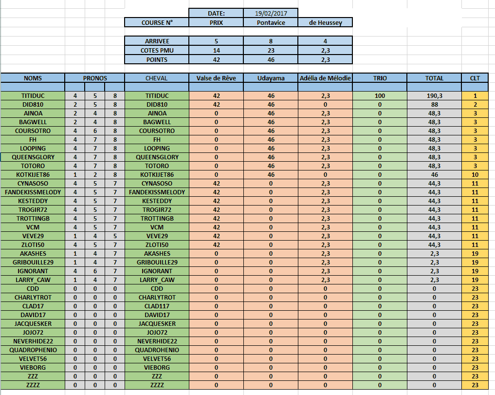 Pontavice_2017-02-19.PNG