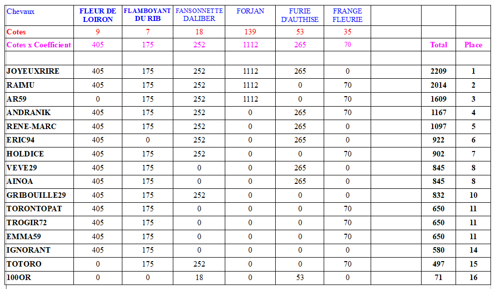 C1-PRIXDECONDAT.PNG