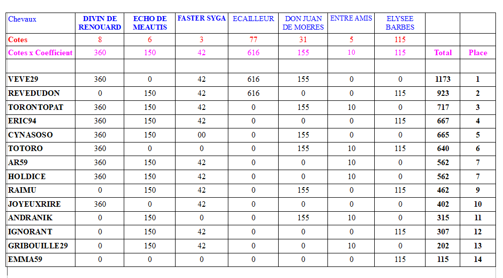 C10-PRIXDENEUVILLE.PNG