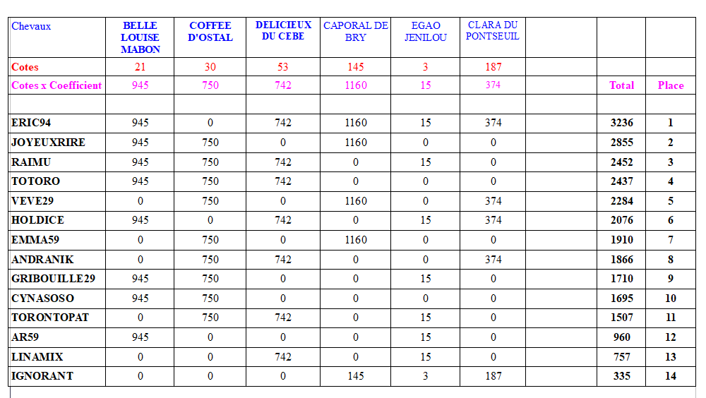 C11-PRIXCHRISTELLEZIMMER.PNG