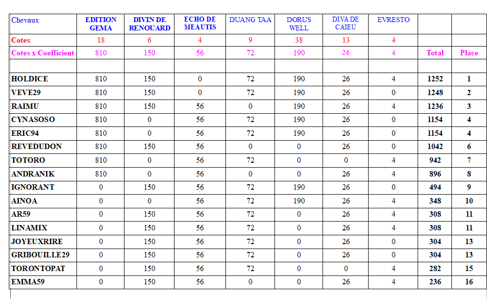 C12-PRIXCHATELAILLONLAROCHELLE.PNG