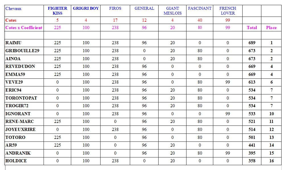 C12-PRIXDECHATEAUROUX.PNG