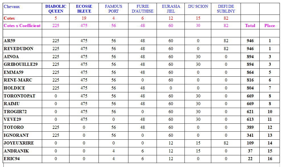 C13-PRIXDEMONTIVILLIERS_2022-02-07.PNG