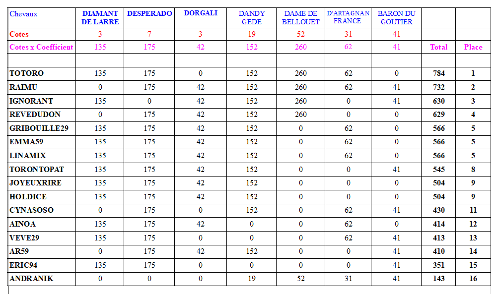 C13-PRIXTIDALIUMPELO.PNG