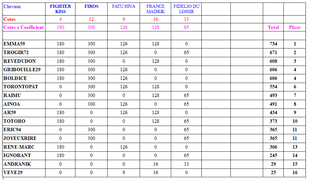 C14-PRIXDECHATELAILLONLAROCHELLE.PNG