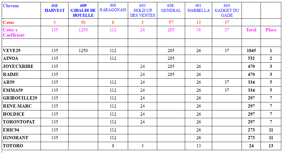 C14-PRIXDEFAVEROLLES.PNG