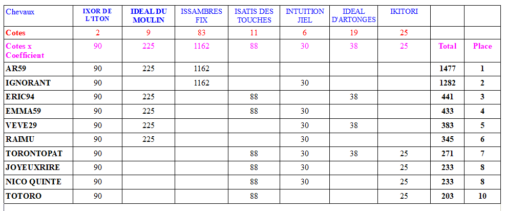 C17-PRIXDEPOLIGNY_2024-02-14.PNG