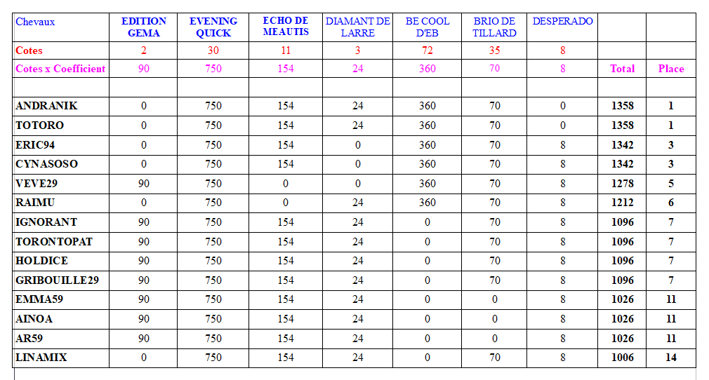 C17-PRIXPATRICKMOTTIER.PNG