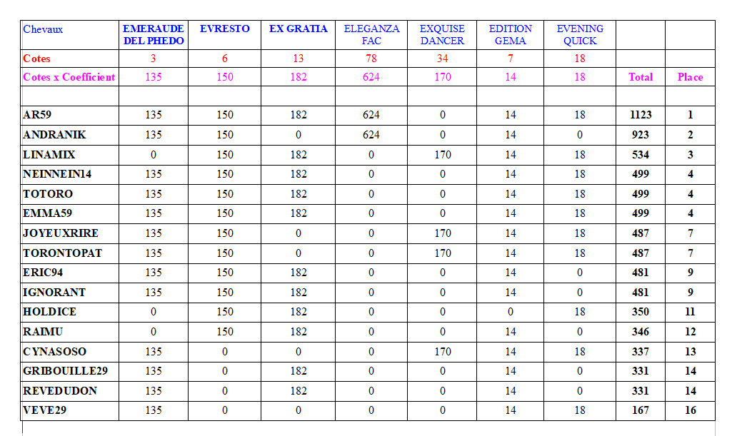 C3-PRIXDECONDAT.PNG