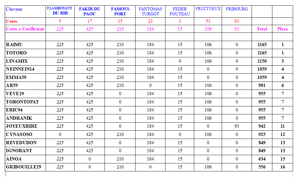 C5-PRIXDEBESANCON.PNG