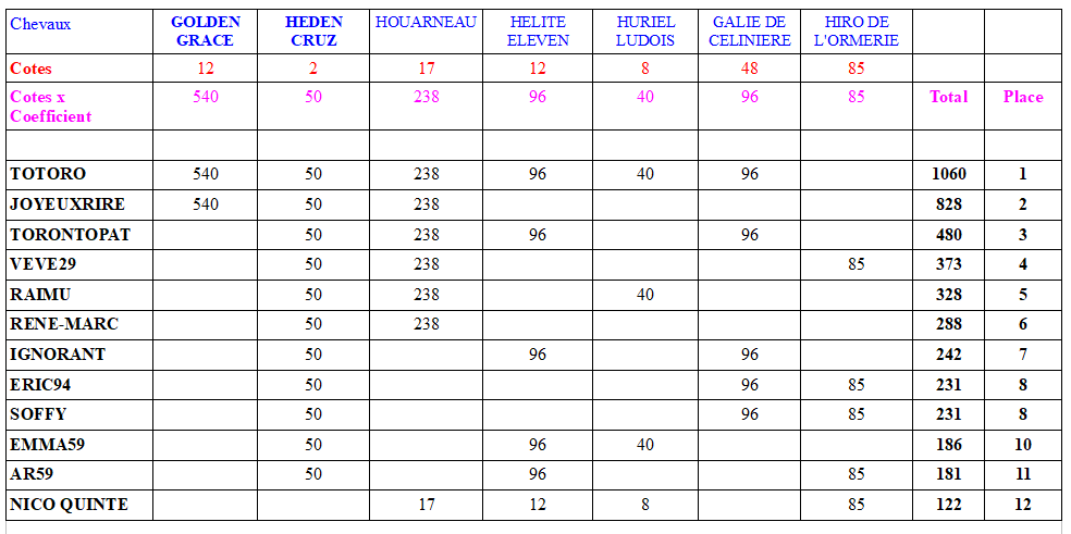 C5-PRIXDEMIREVAL_2024-12-20.PNG