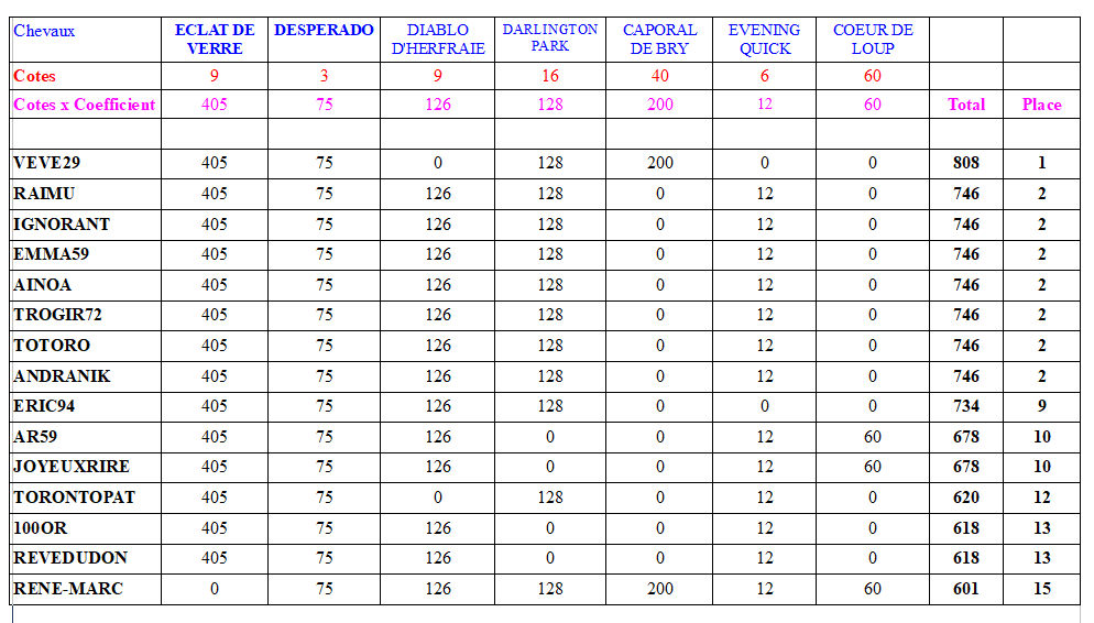 C5-PRIXDEMONTBRISON.PNG