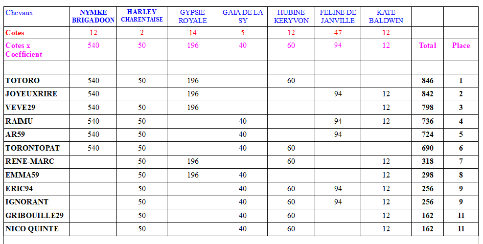 C5-PRIXDESEICHESSURLELOIR.PNG