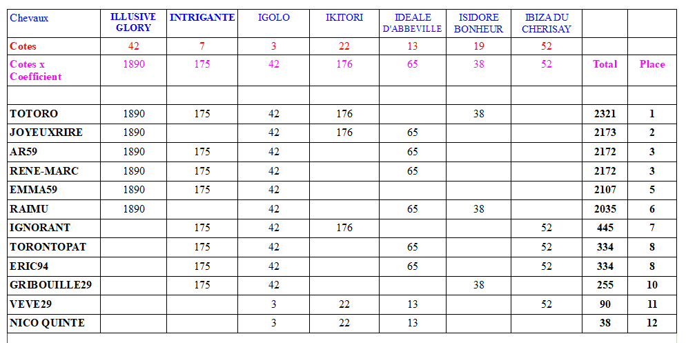 C6-PRIXDEJANVELLE.PNG