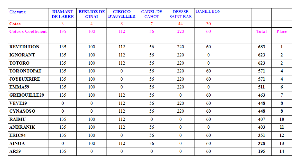 C7-PRIXDEMONTBRISON_2020-12-31.PNG