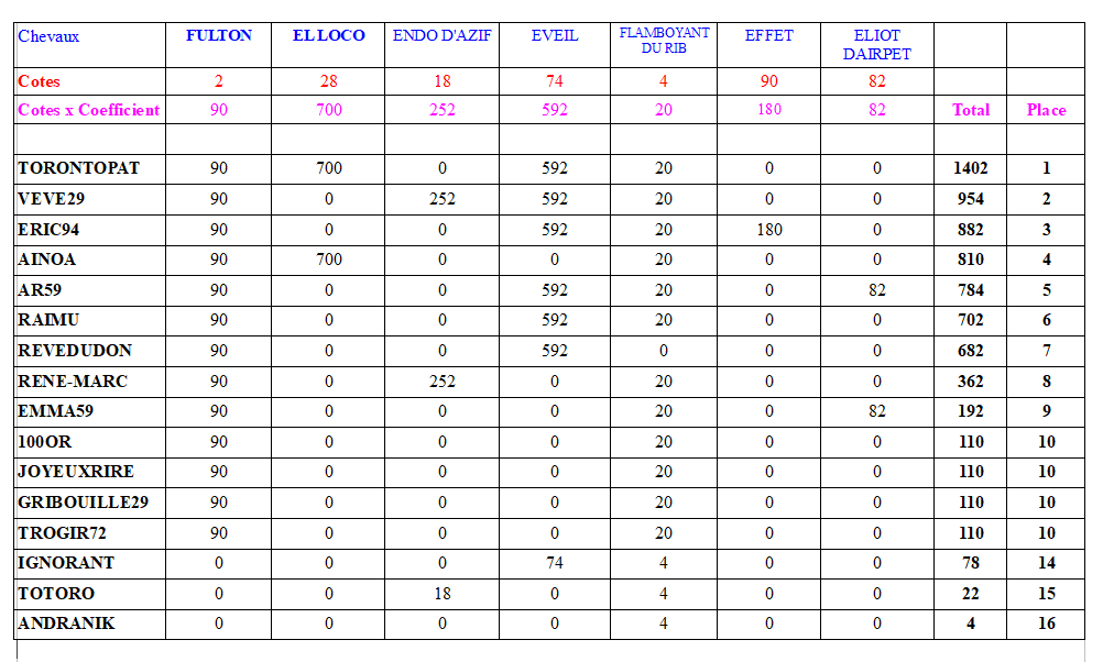 C7-PRIXDENEUVILLE.PNG