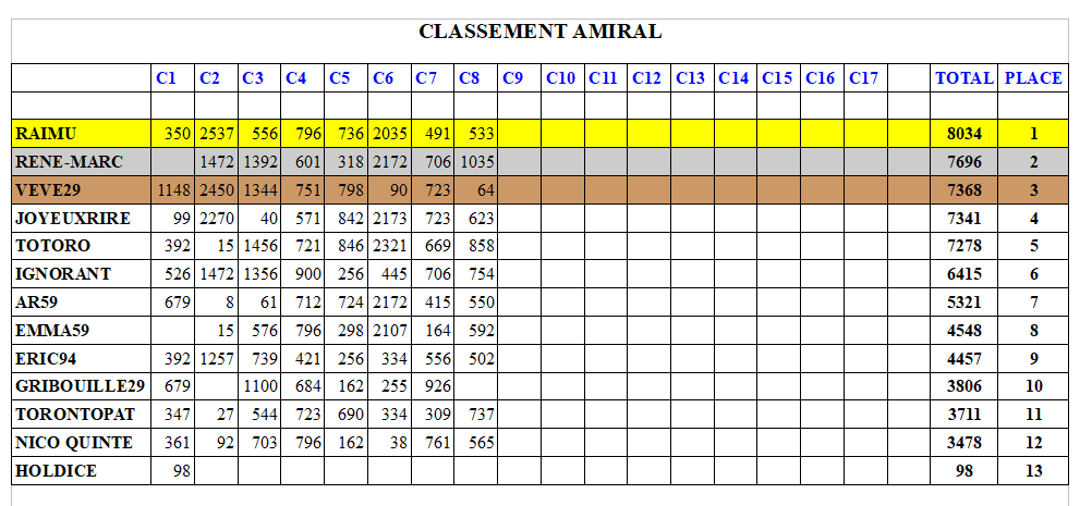 C8-CLASSEMENTAMIRAL_2023-12-25.PNG