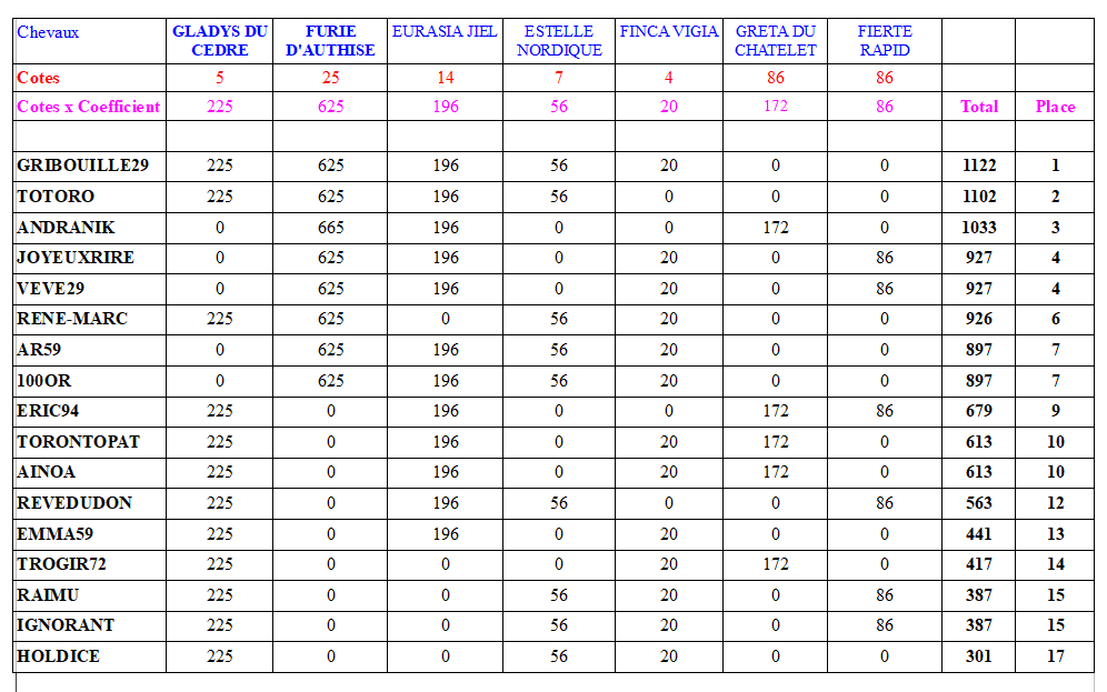 C8-PRIXDEPEZENAS.PNG