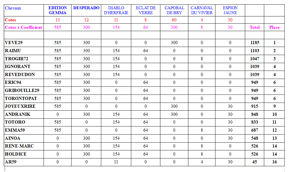 C9-PRIXCHRISTELLEZIMMER_2022-01-10.PNG