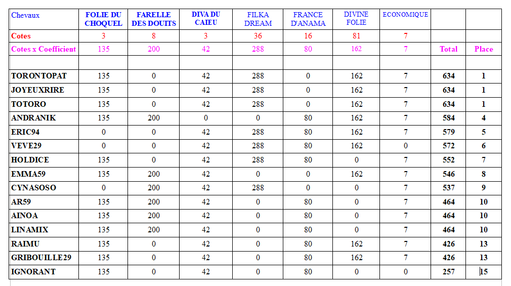 C9-PRIXDEPEZENAS.PNG