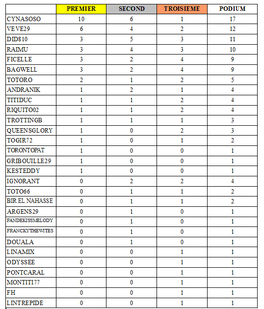 mdaillesaprsconcours38.png