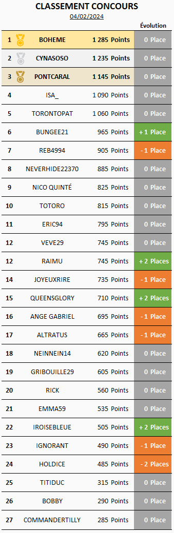 Classement04fvrier2024.png