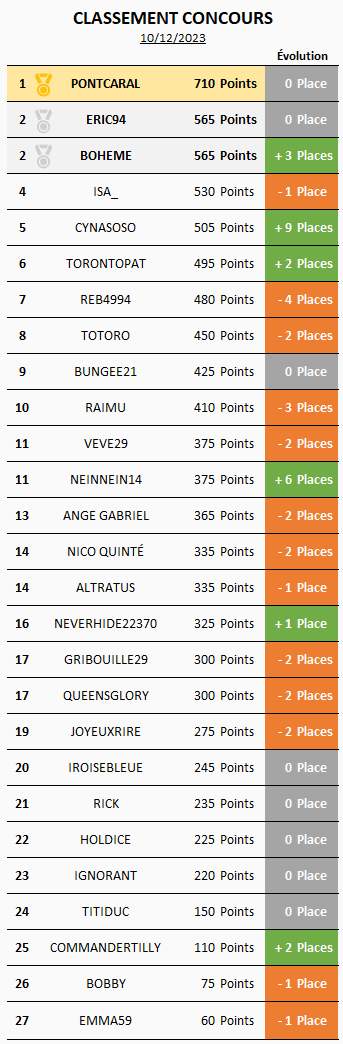 Classement10dcembre20232.png