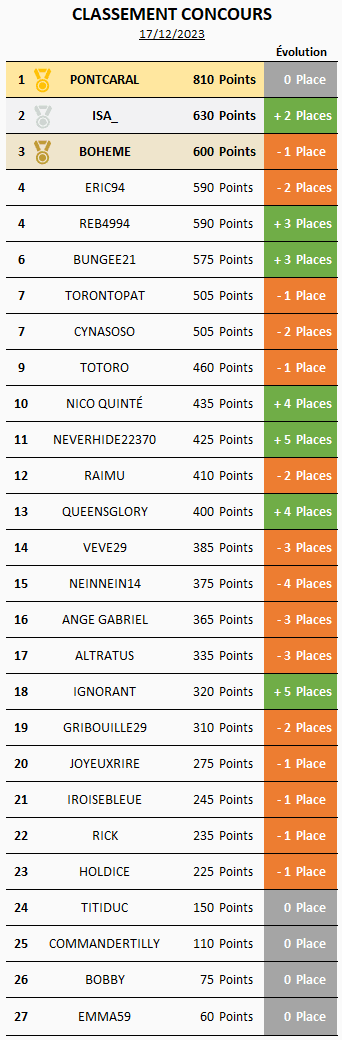 Classement17dcembre2023.png