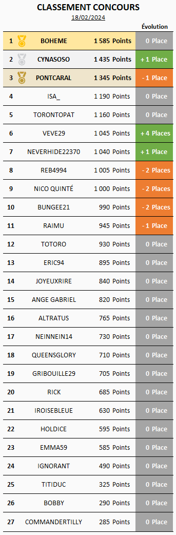 Classement18fvrier2024.png