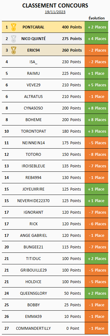 Classement191123.png